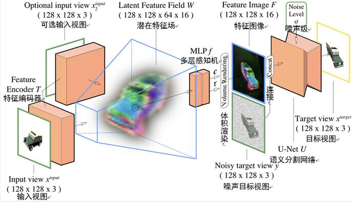 元宇宙与AIGC的关系